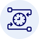 time management